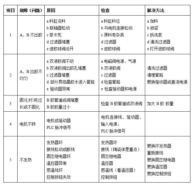 配件機常見故障與解決方法