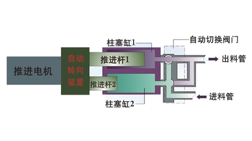 柱塞泵原理